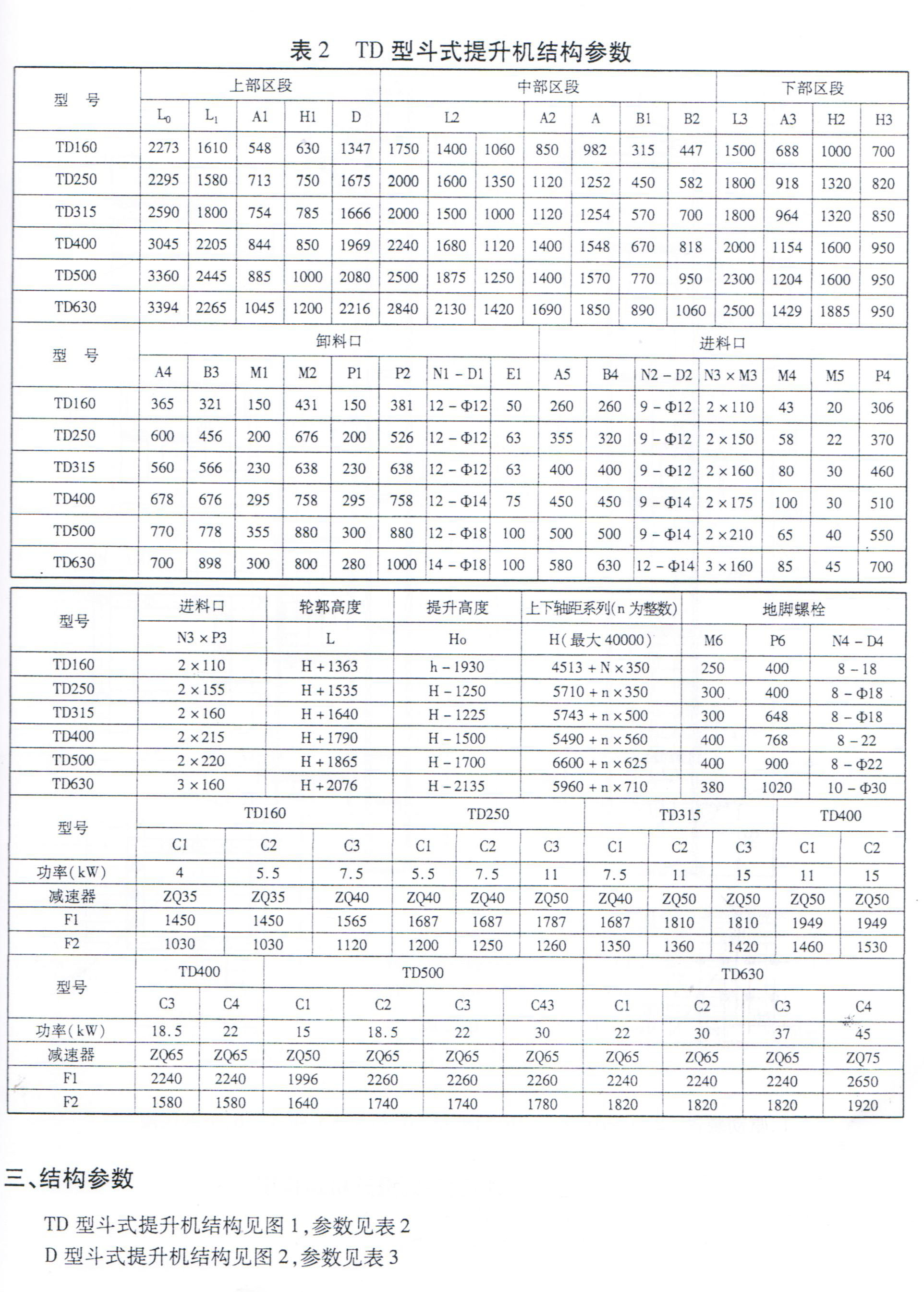 斗式提升機