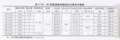 垂直振動提升機