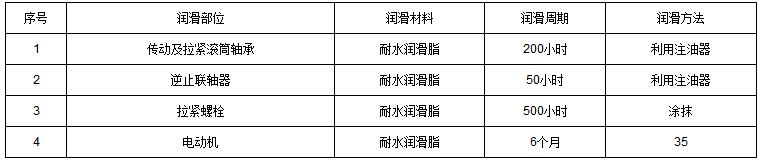 PL斗式提升機(jī)潤(rùn)滑周期