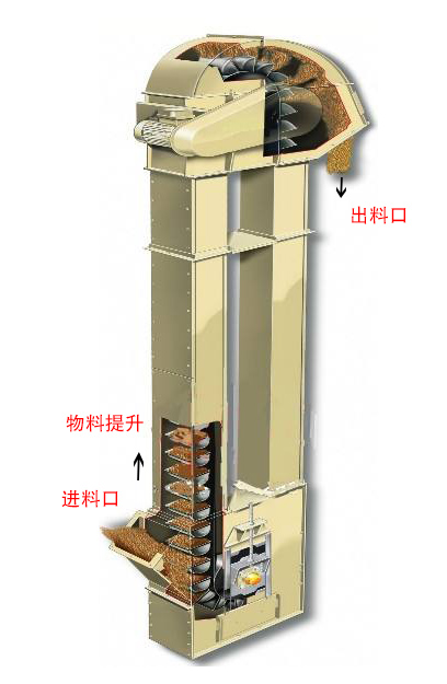 TD斗式提升機靜態(tài)圖